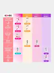 Ежедневные прокладки Kotex Antibacterial Длинные, 18шт.
