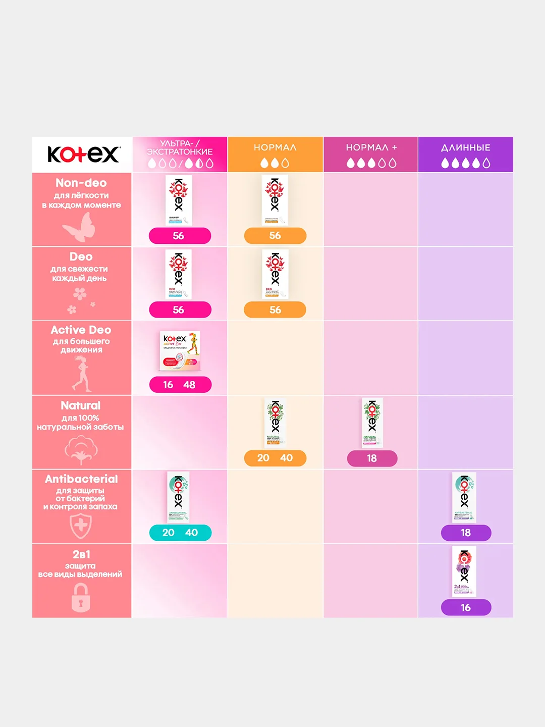 Ежедневные прокладки Kotex Ультратонкие Deo, 20шт.