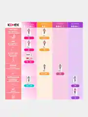 Ежедневные прокладки Kotex Ультратонкие Deo, 20шт.