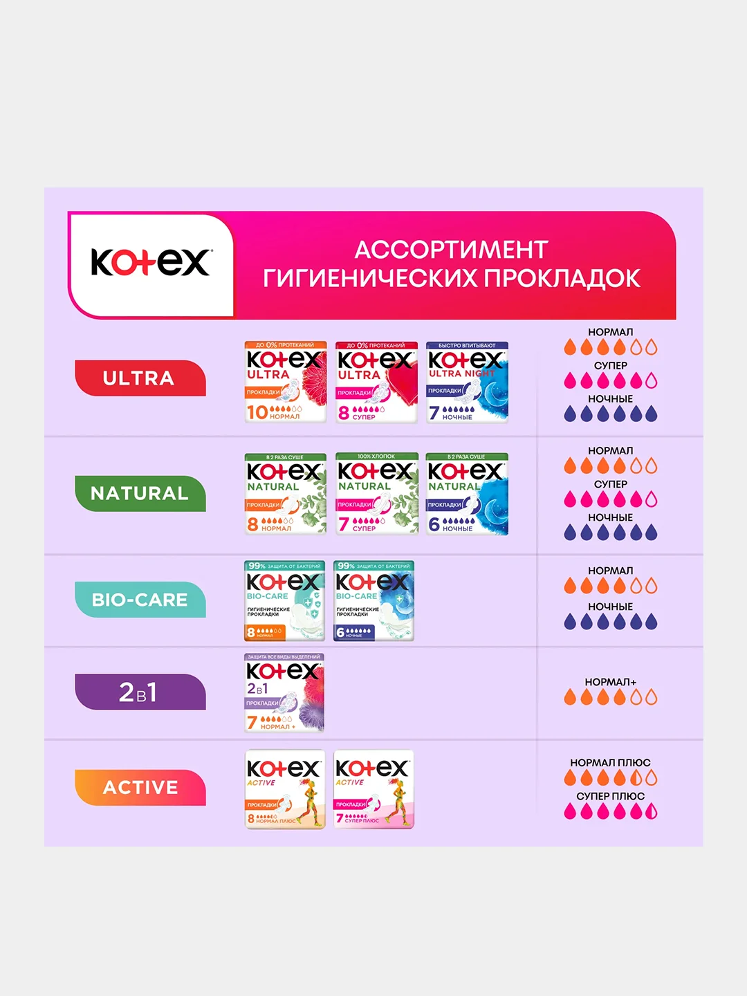 Гигиенические прокладки Kotex 2в1 Нормал+, 7шт.