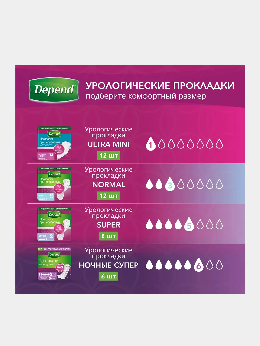 Прокладки Depend для женщин ночные супер, 6 шт