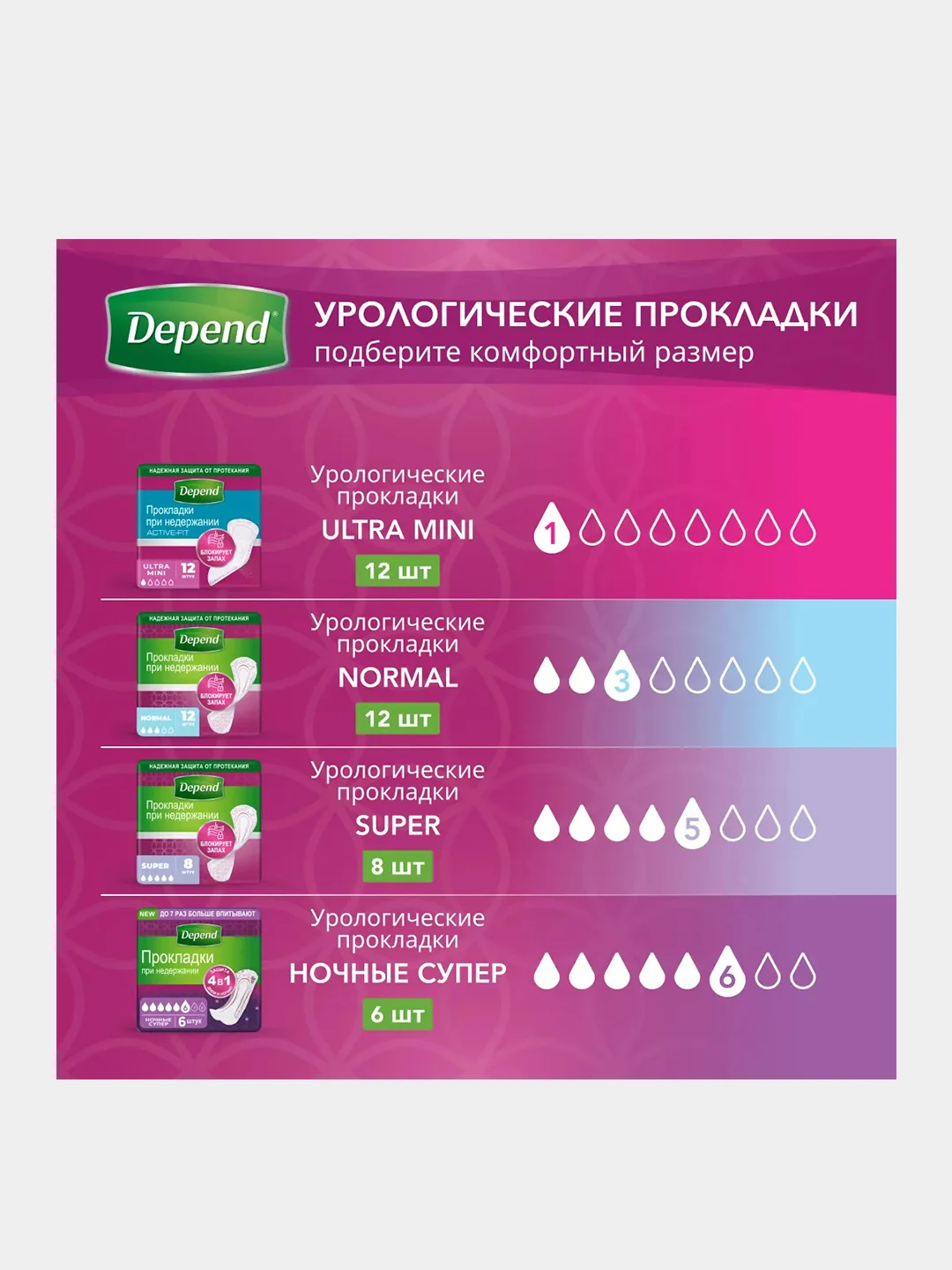 Впитывающее нижнее белье Depend для женщин L/XL (50-56), 9 шт.