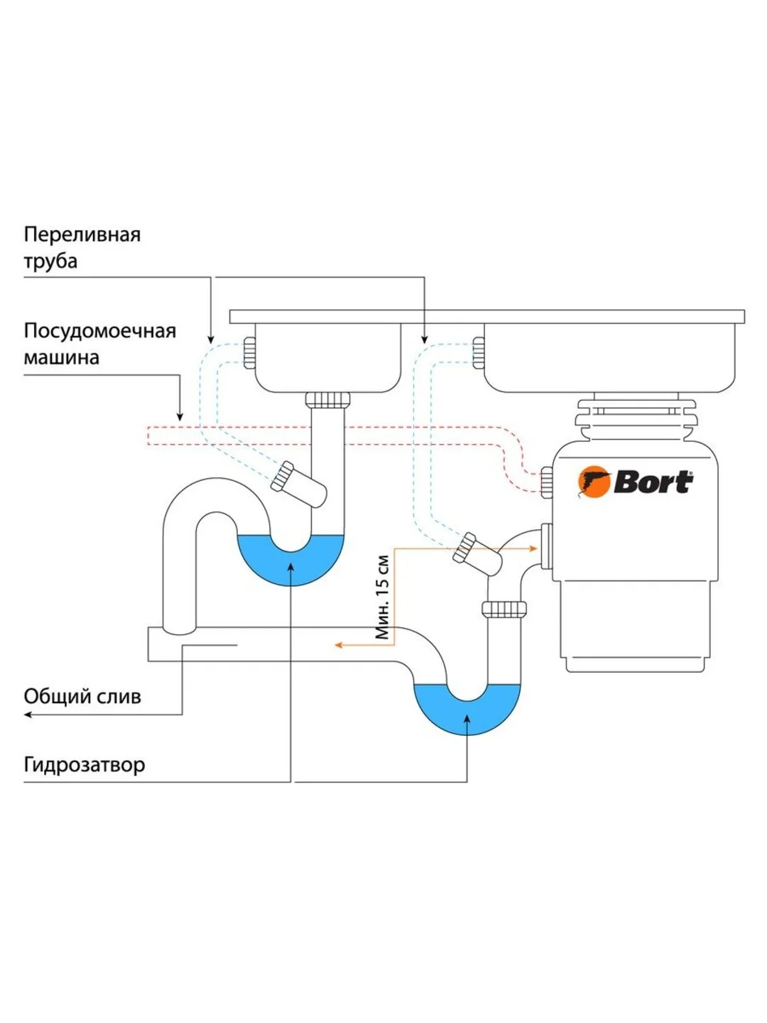 Угольный измельчитель пищевых отходов Bort MASTER ECO / ECO CONTROL / Bort Caiman, 1000мл