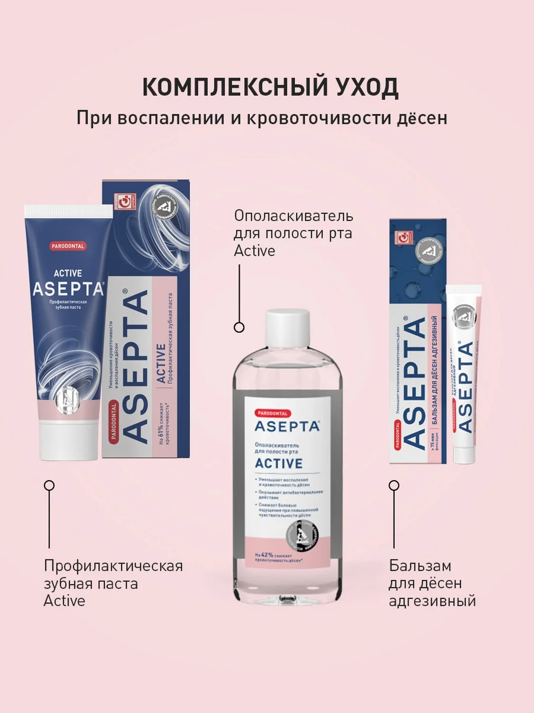 Зубная паста от кровоточивости десен Асепта Active, 75 мл