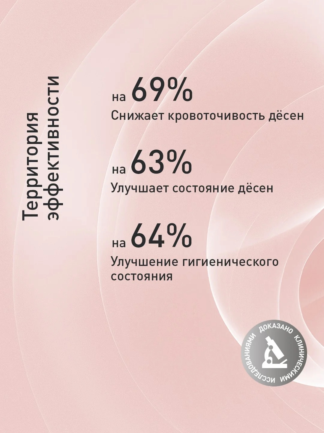 Зубная паста от кровоточивости десен Асепта Active, 75 мл