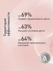 Зубная паста от кровоточивости десен Асепта Active, 75 мл