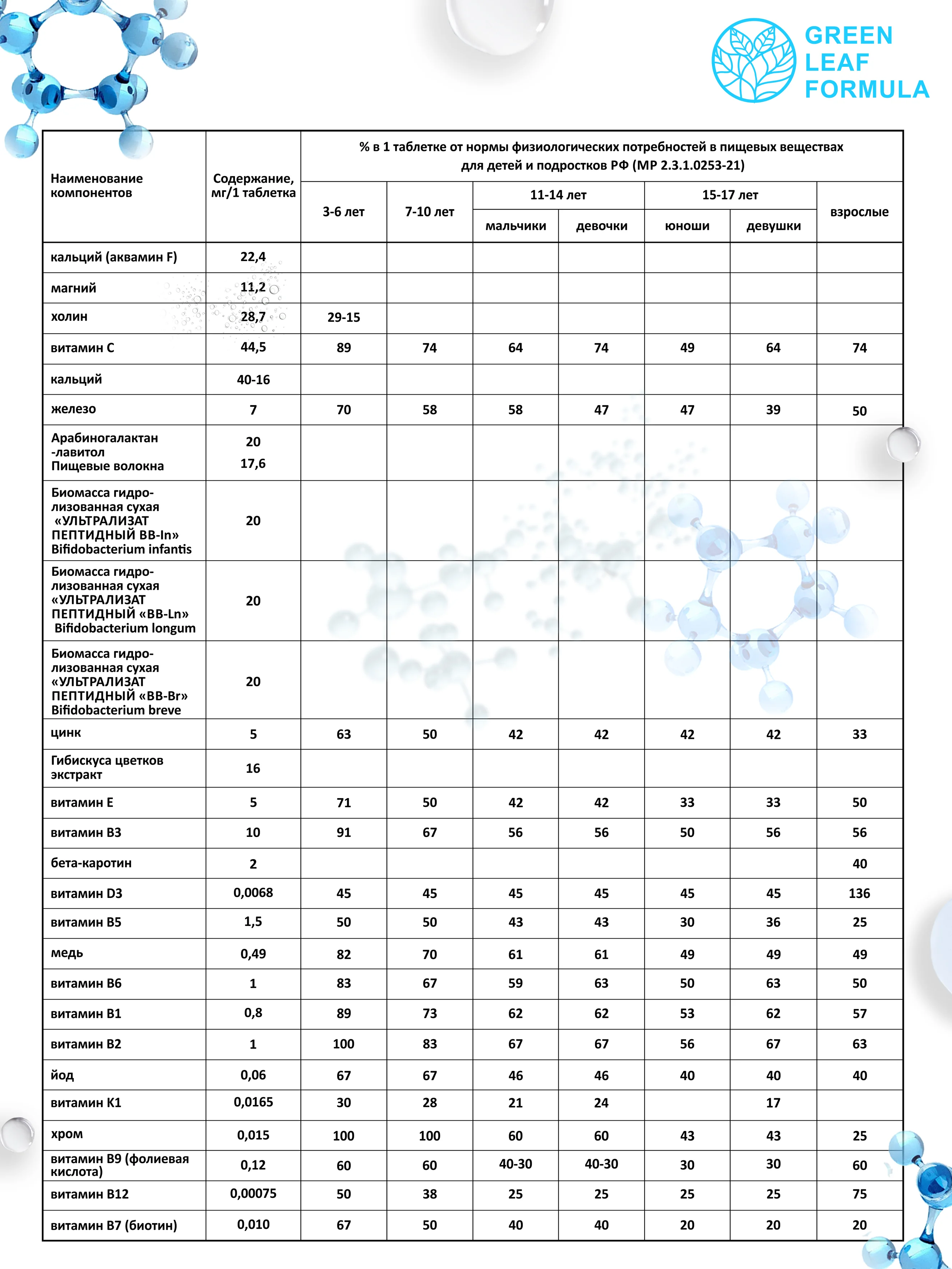 Детский метабиотик нового поколения Green Leaf Formula, для жкт, 30 таблеток