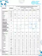 Детский метабиотик нового поколения Green Leaf Formula, для жкт, 30 таблеток