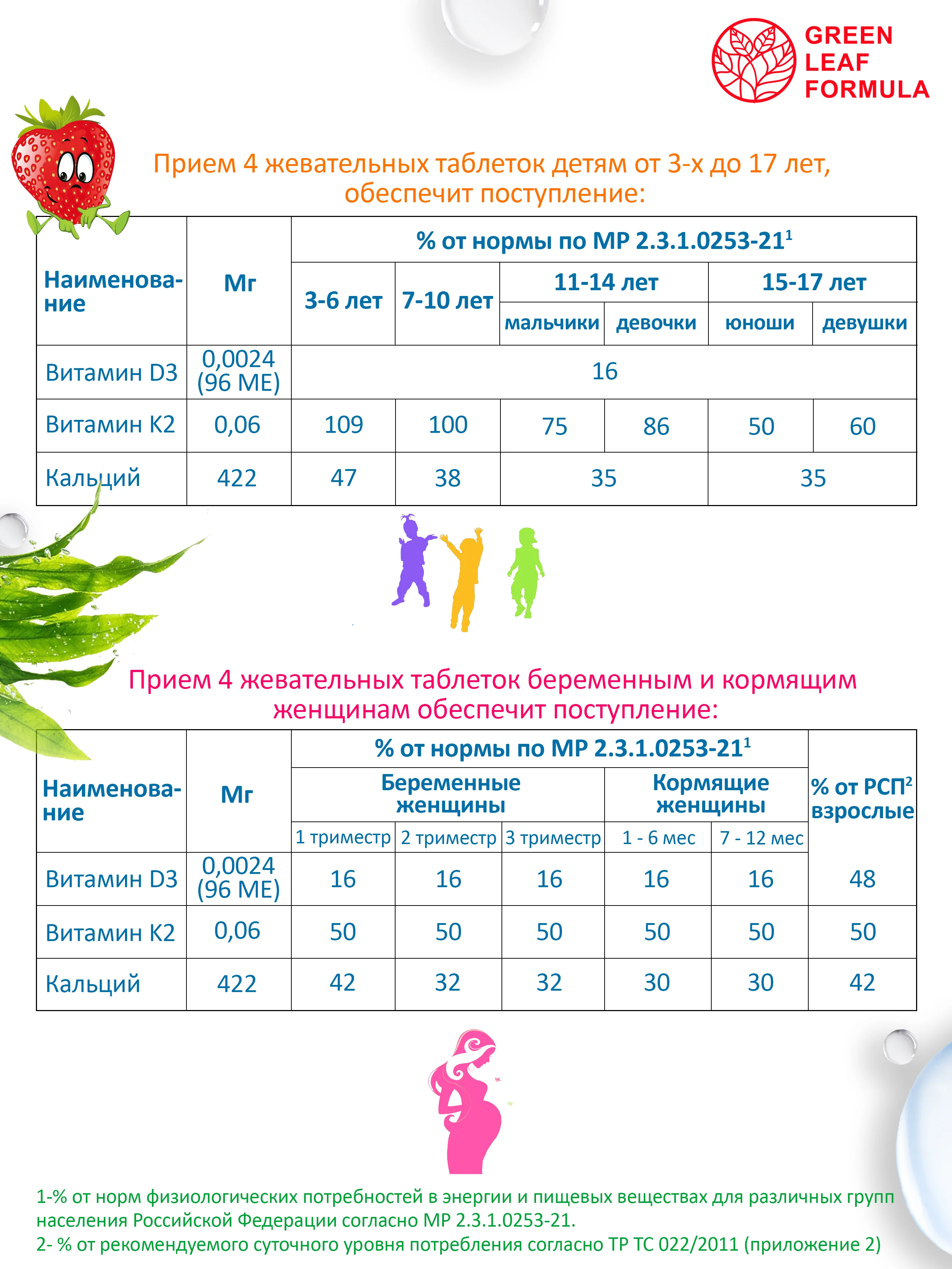 Кальций Д3 Green Leaf Formula, для детей и взрослых, с витамином К2, 60 таблеток
