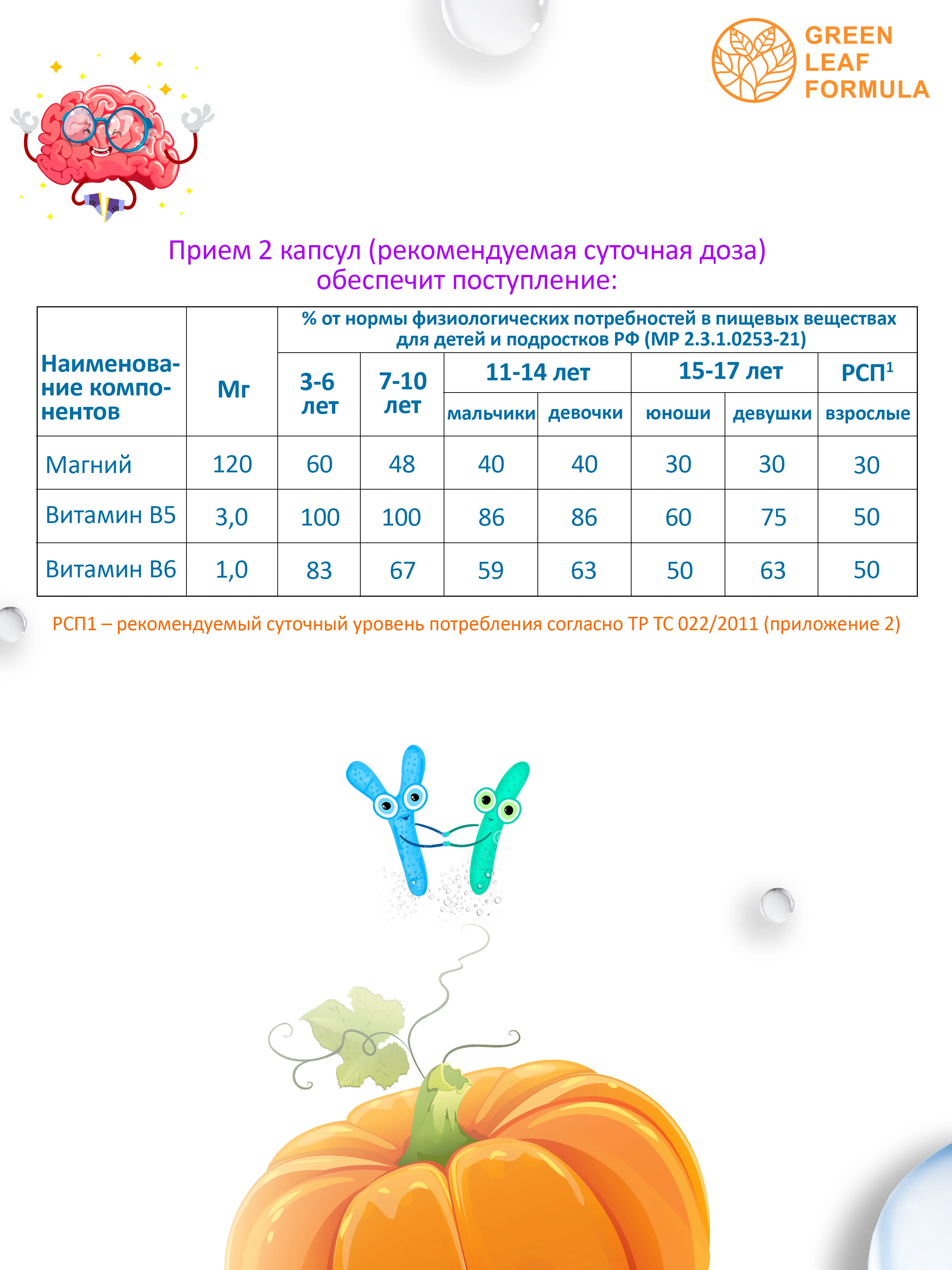 Магний В6 Green Leaf Formula, для детей от 3 лет и взрослых, 60 капсул