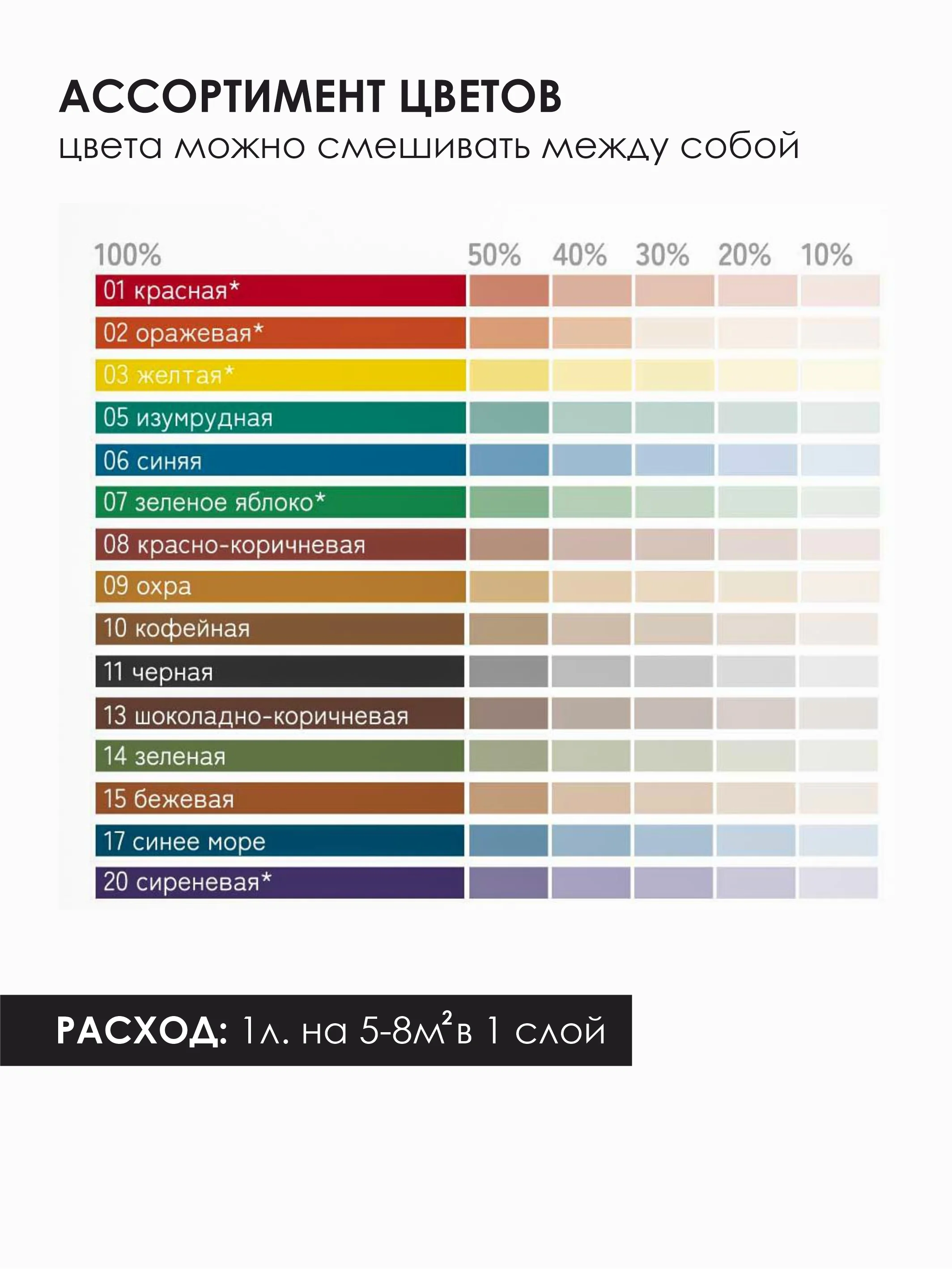 Шоколадный краска колеровочная SOLEX 0,25л