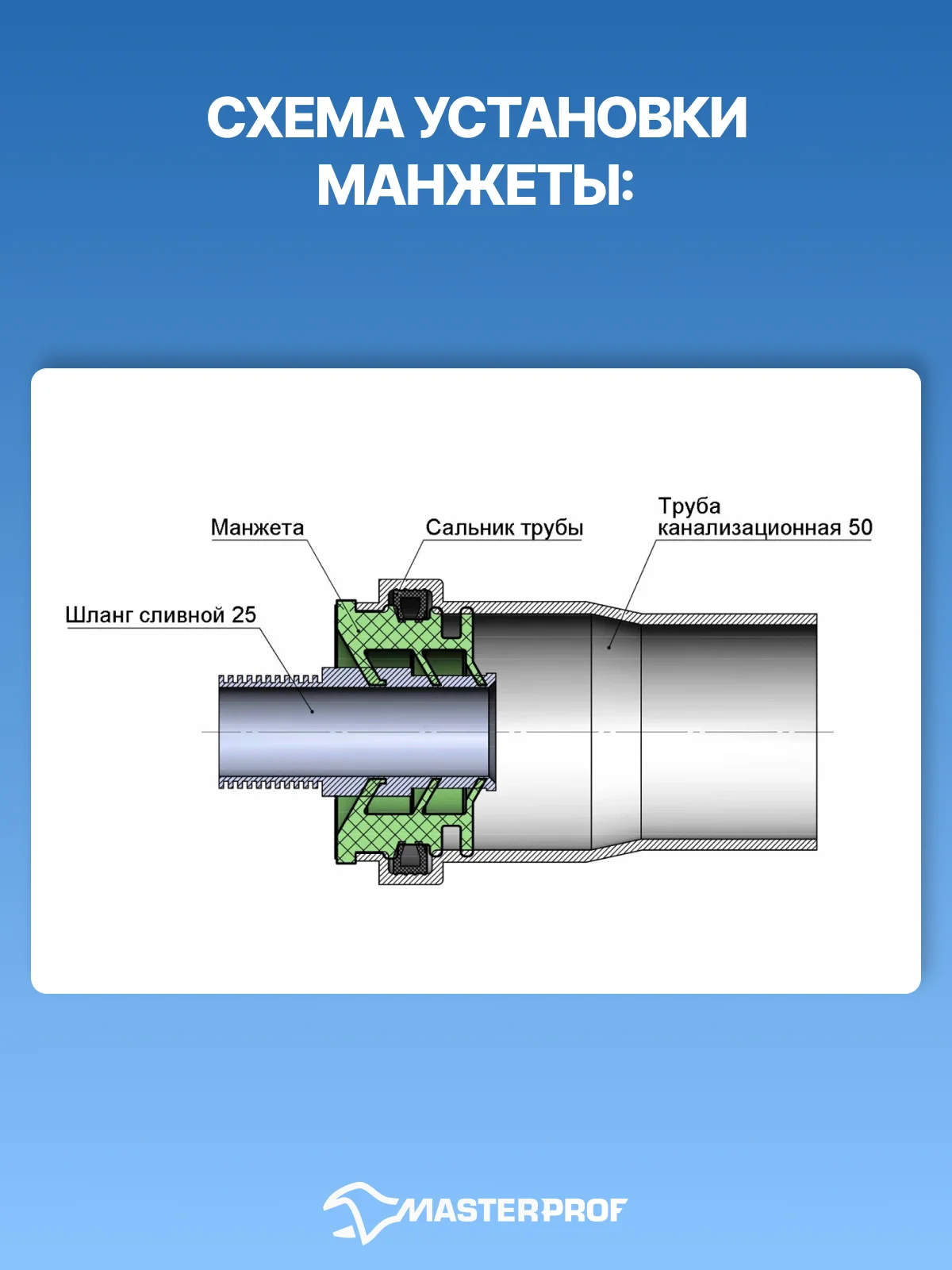 Манжета 50х25 (50х20) мм резиновая сантехническая для канализации (2 шт.)