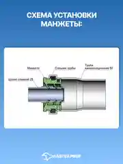 Манжета 50х25 (50х20) мм резиновая сантехническая для канализации (2 шт.)