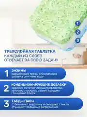 Таблетки для посудомоечных машин Clean&Fresh "All in 1", 100 штук