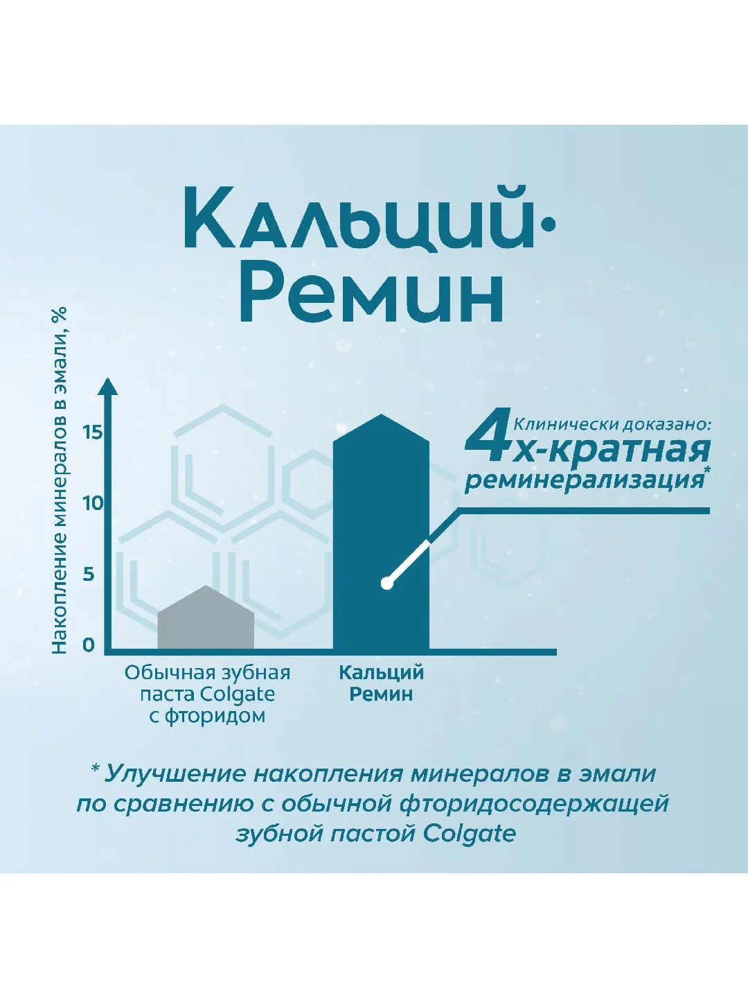 Зубная паста Colgate Кальций-Ремин, с природным био-аргинином, 100 мл, 2 шт