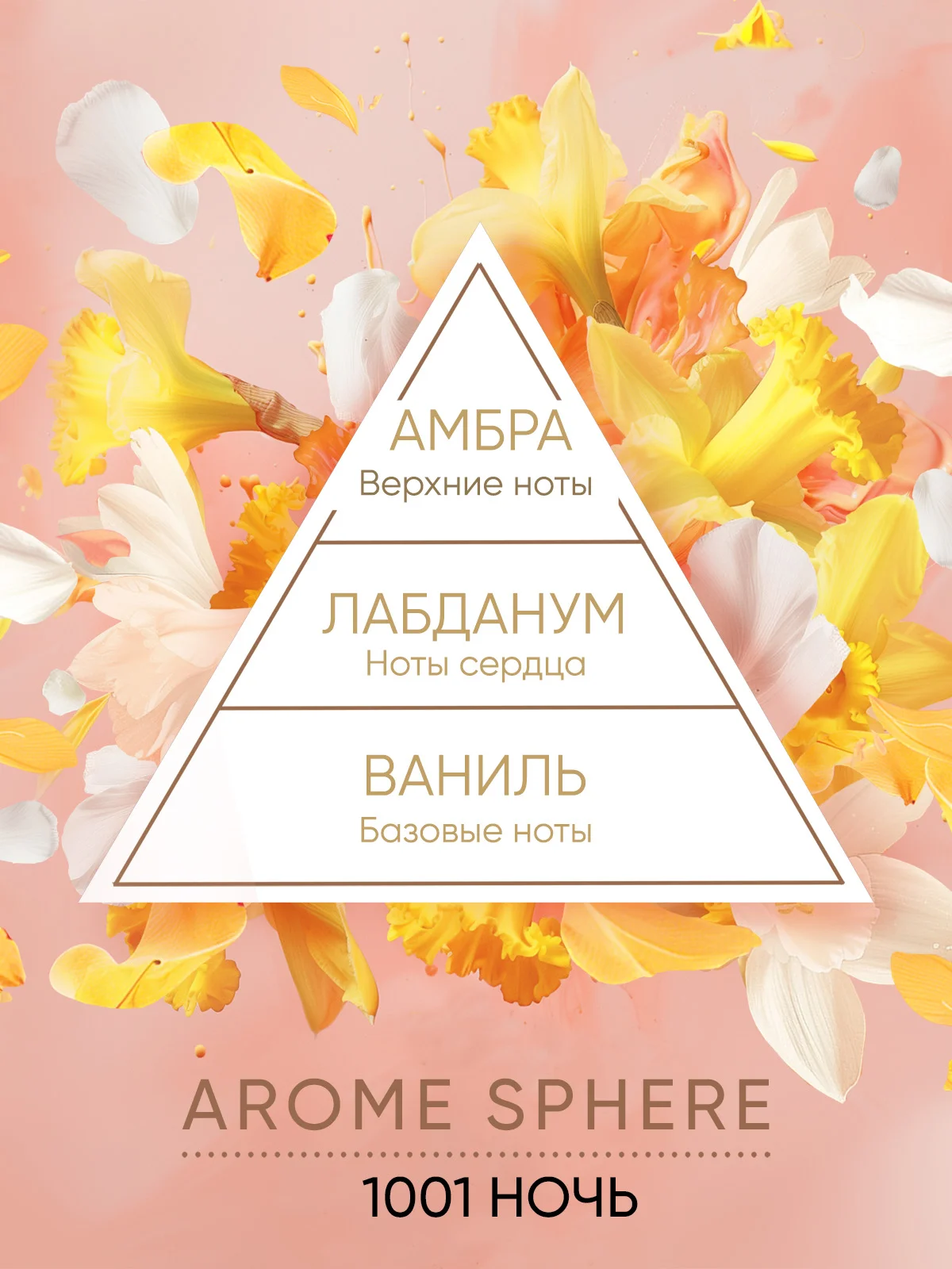 Ароматизатор для дома, диффузор ароматический