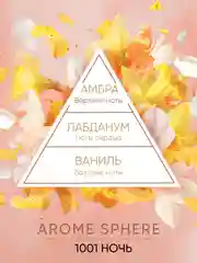 Ароматизатор для дома, диффузор ароматический
