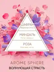 Ароматизатор для дома, диффузор ароматический