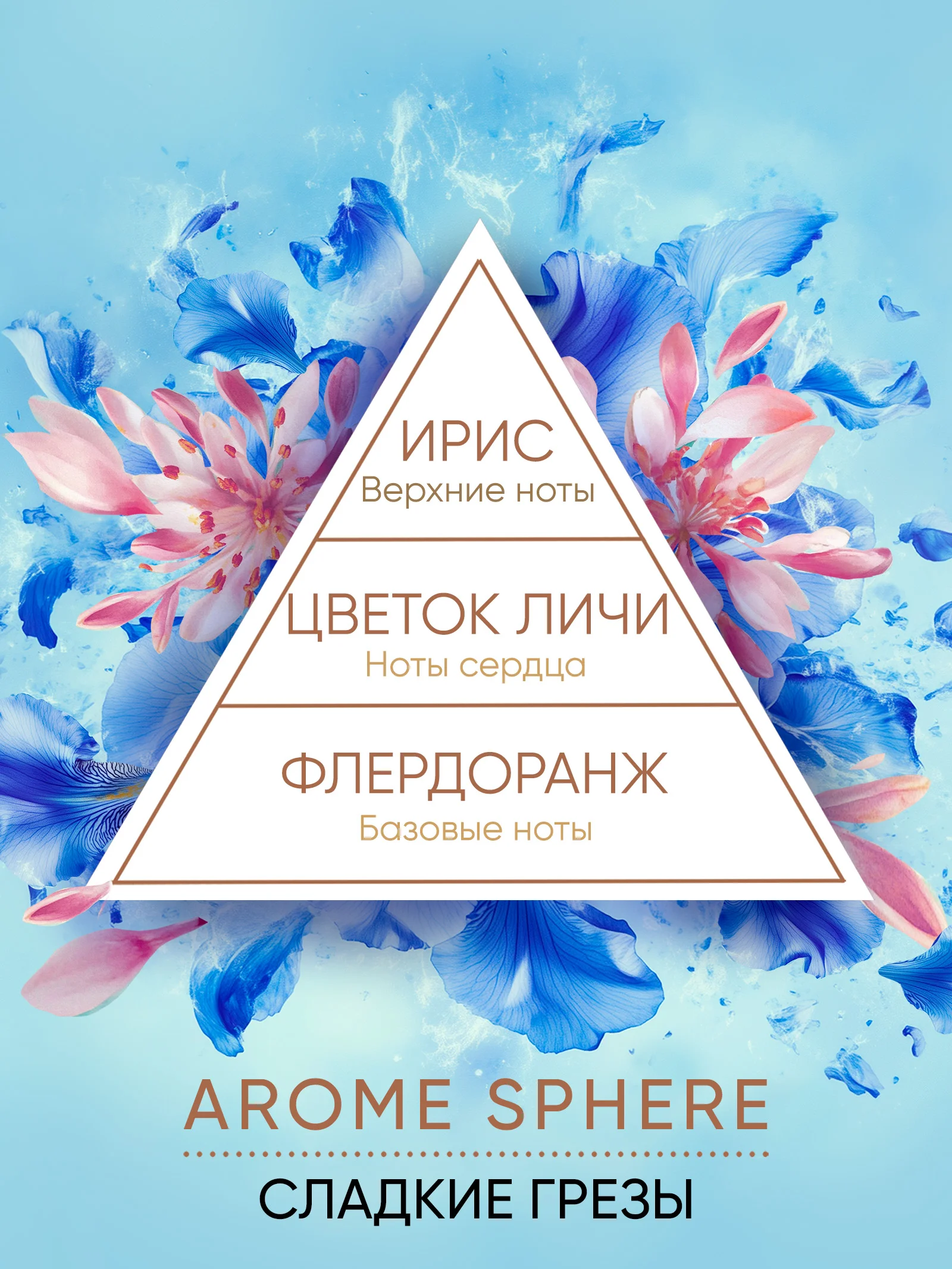 Ароматизатор для дома, диффузор ароматический