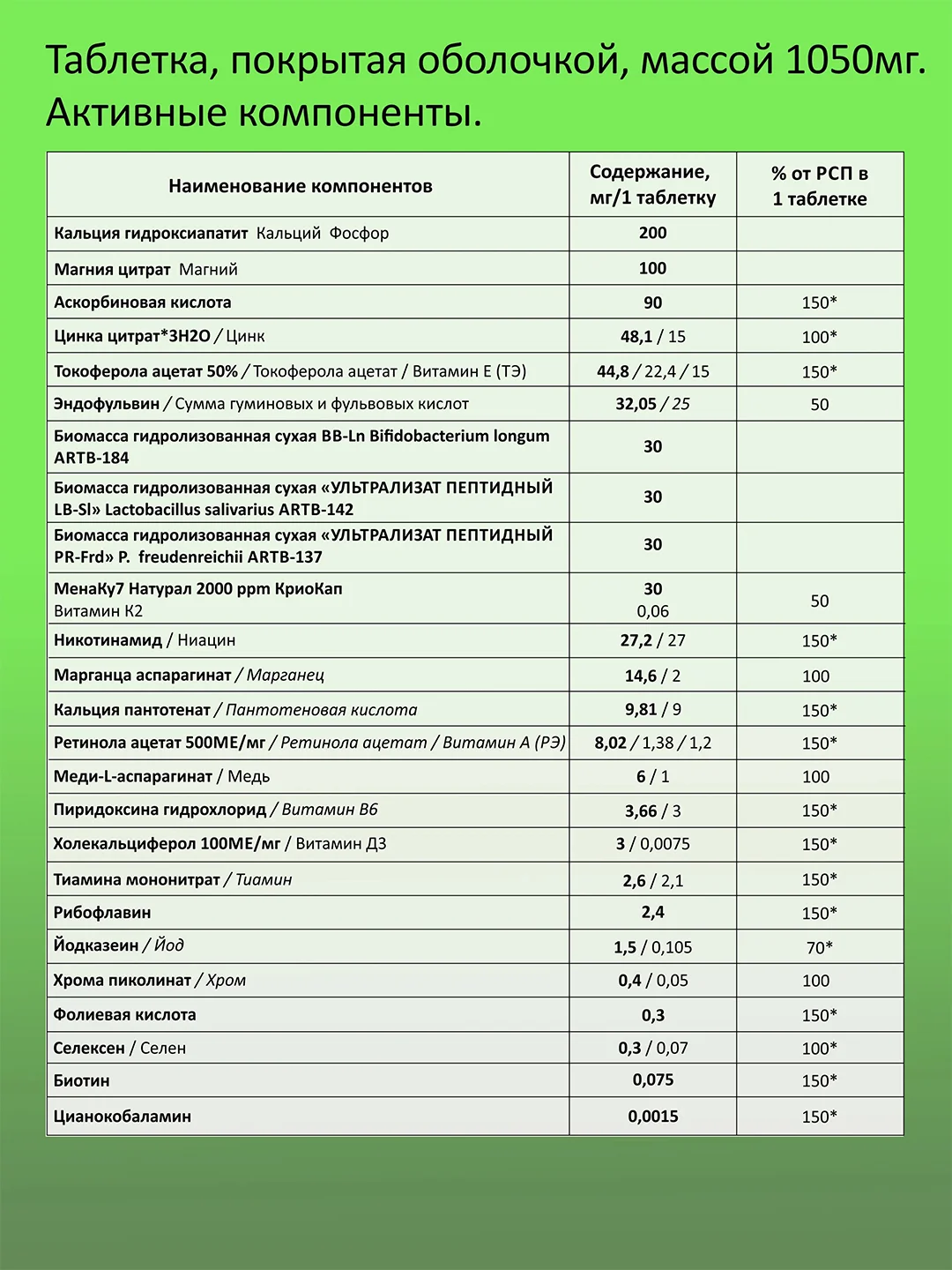 Поливитамины для взрослых Green Leaf Formula 1-on-day MultiComplex, 30 таблеток