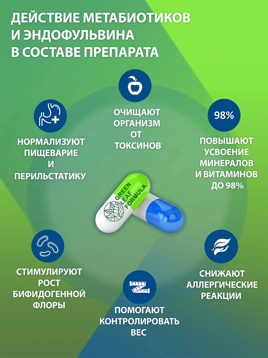 Поливитамины для взрослых Green Leaf Formula 1-on-day MultiComplex, 30 таблеток