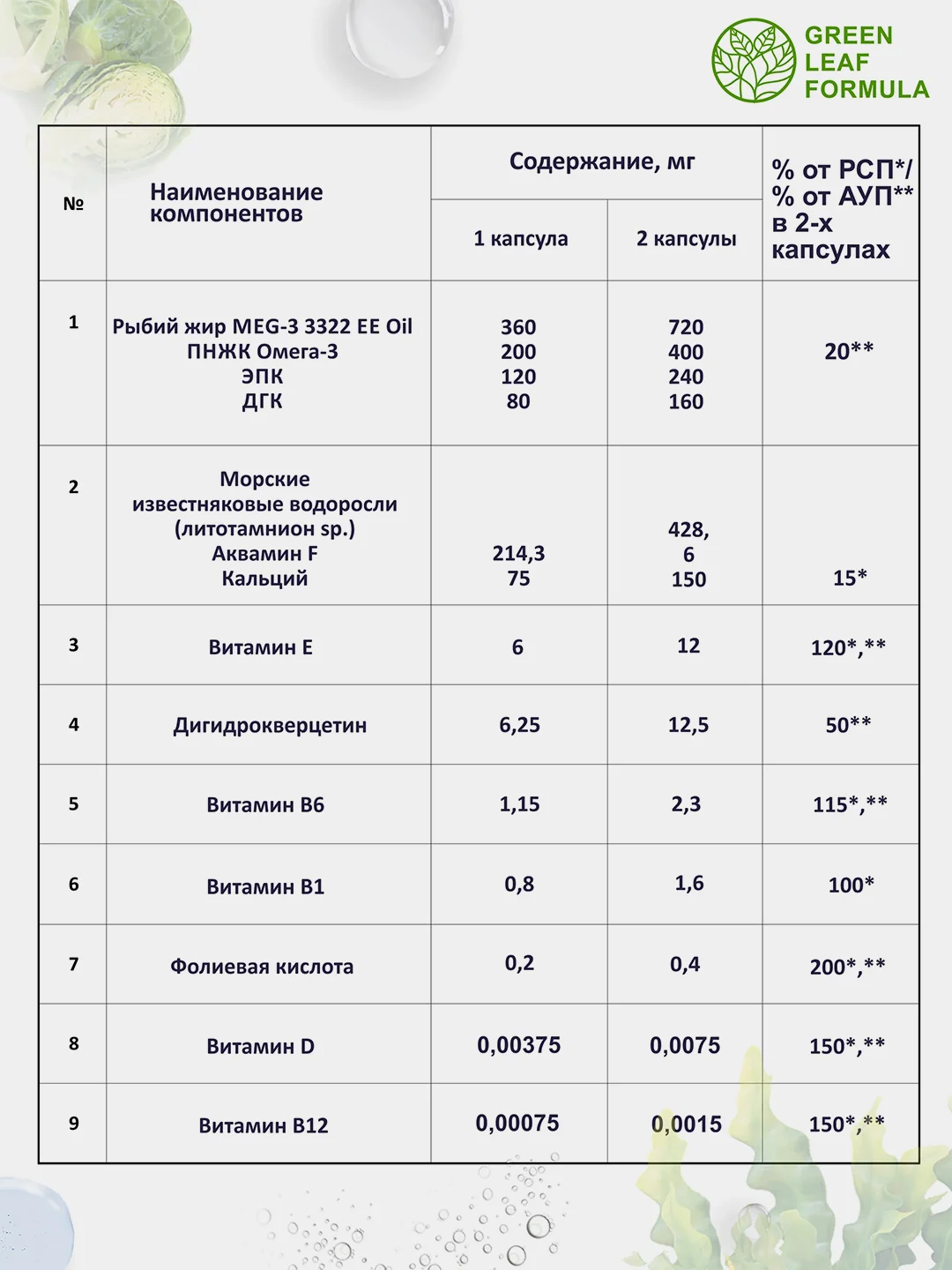 Фолиевая кислота и кальций Д3 Green Leaf Formula, витамины для женщин, 60 капсул