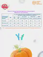 Витамин Д3 Green Leaf Formula, 600МЕ, с маслом МСТ, 30 капсул