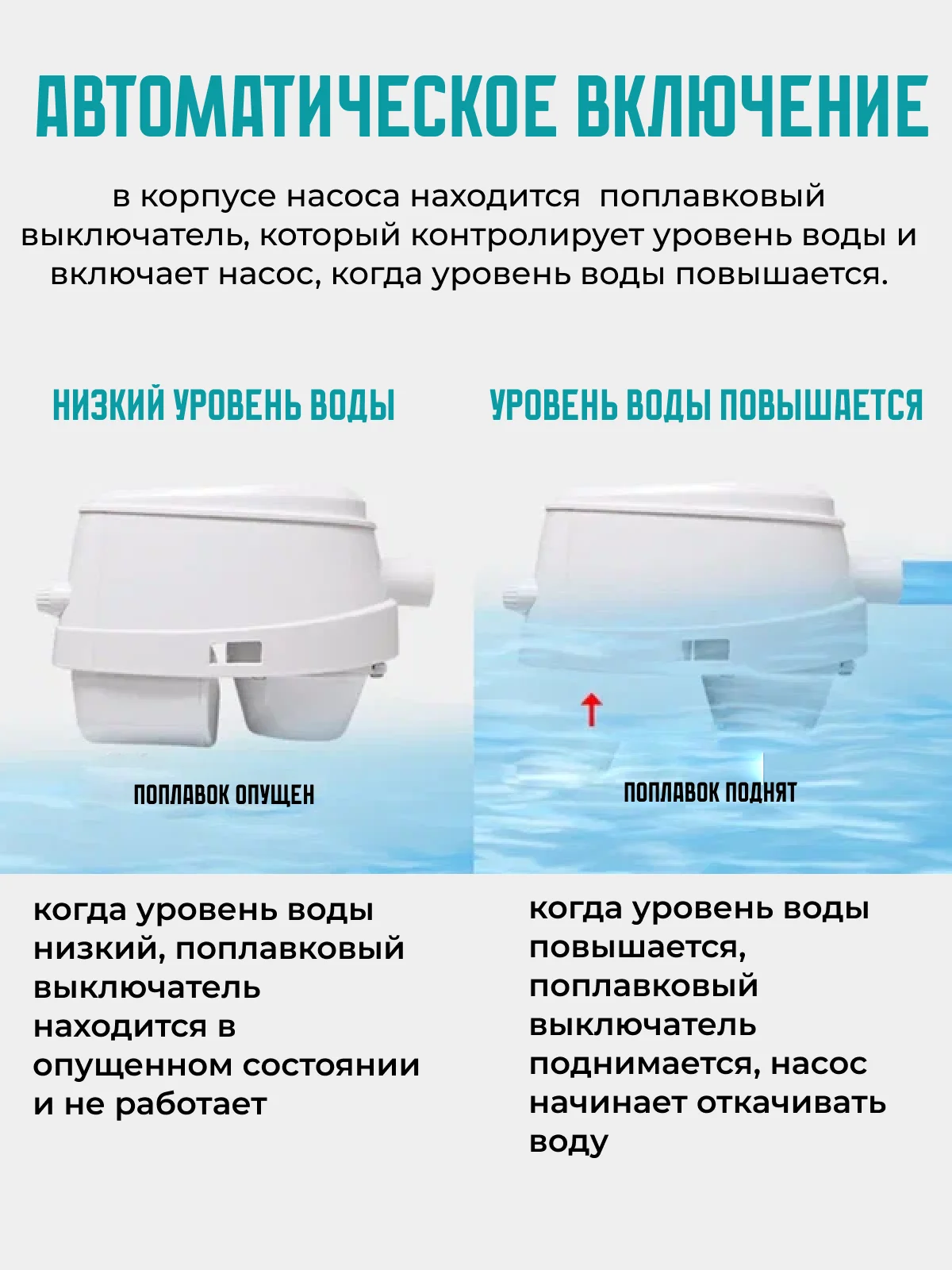 Помпа трюмная с поплавком, 70 л/мин, под шланг 29 мм, 12V, водяной насос осушительный
