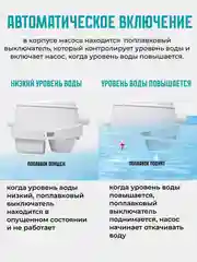 Помпа трюмная с поплавком, 70 л/мин, под шланг 29 мм, 12V, водяной насос осушительный