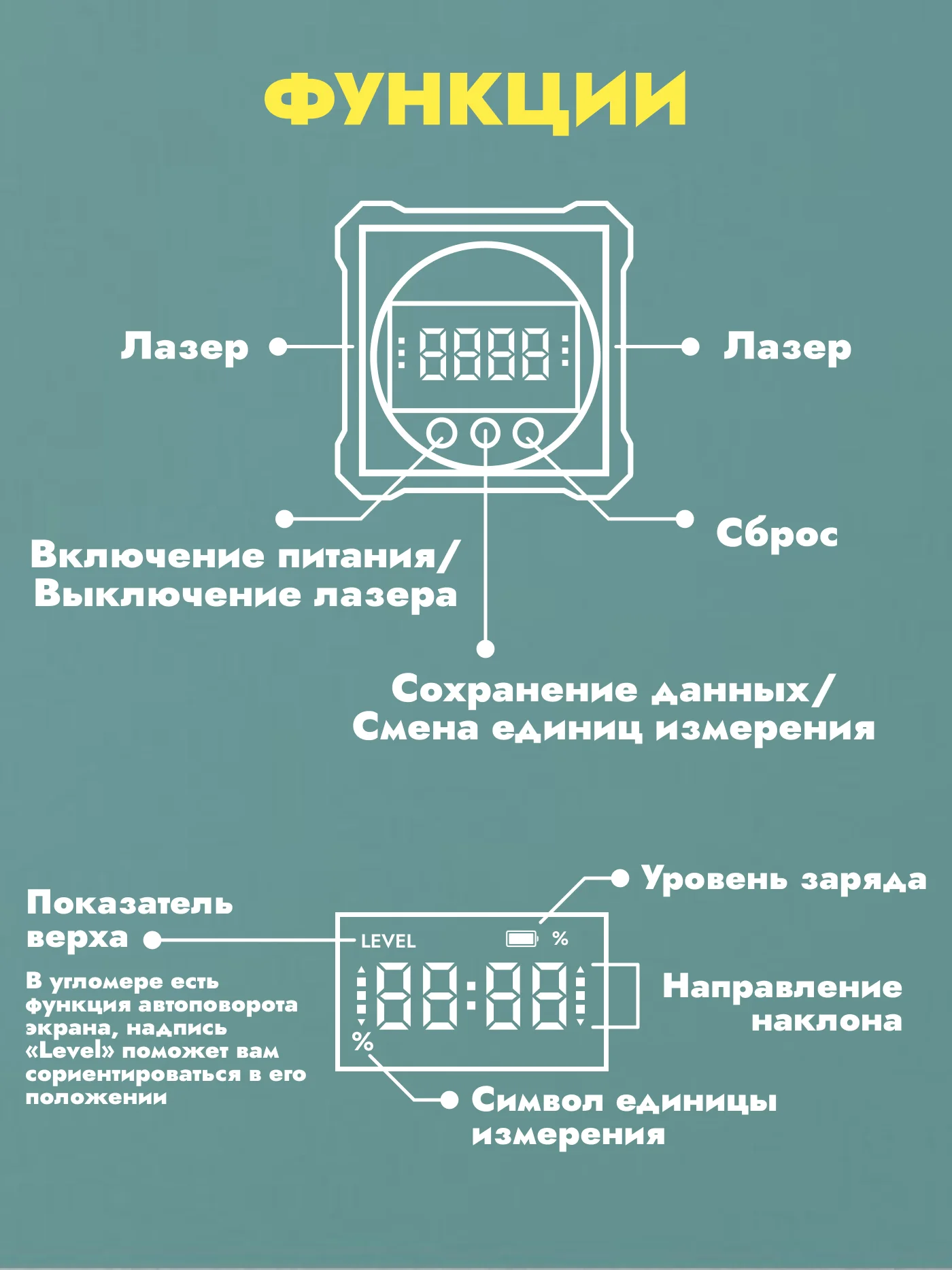Угломер лазерный электронный магниты по 4 сторонам IP 54 строительный уровень инклинометр