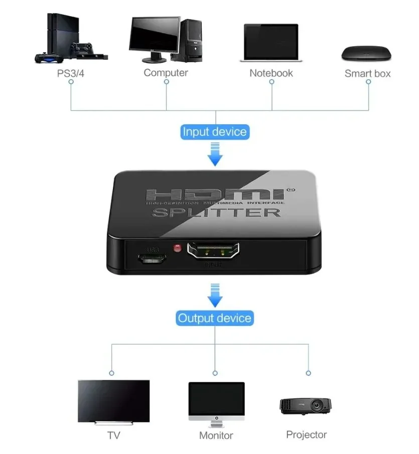 Переходник 4K HDMI Splitter 1x2 разветвитель, черный