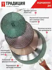 Сковорода Традиция "Прованс", литая, с антипригарным покрытием