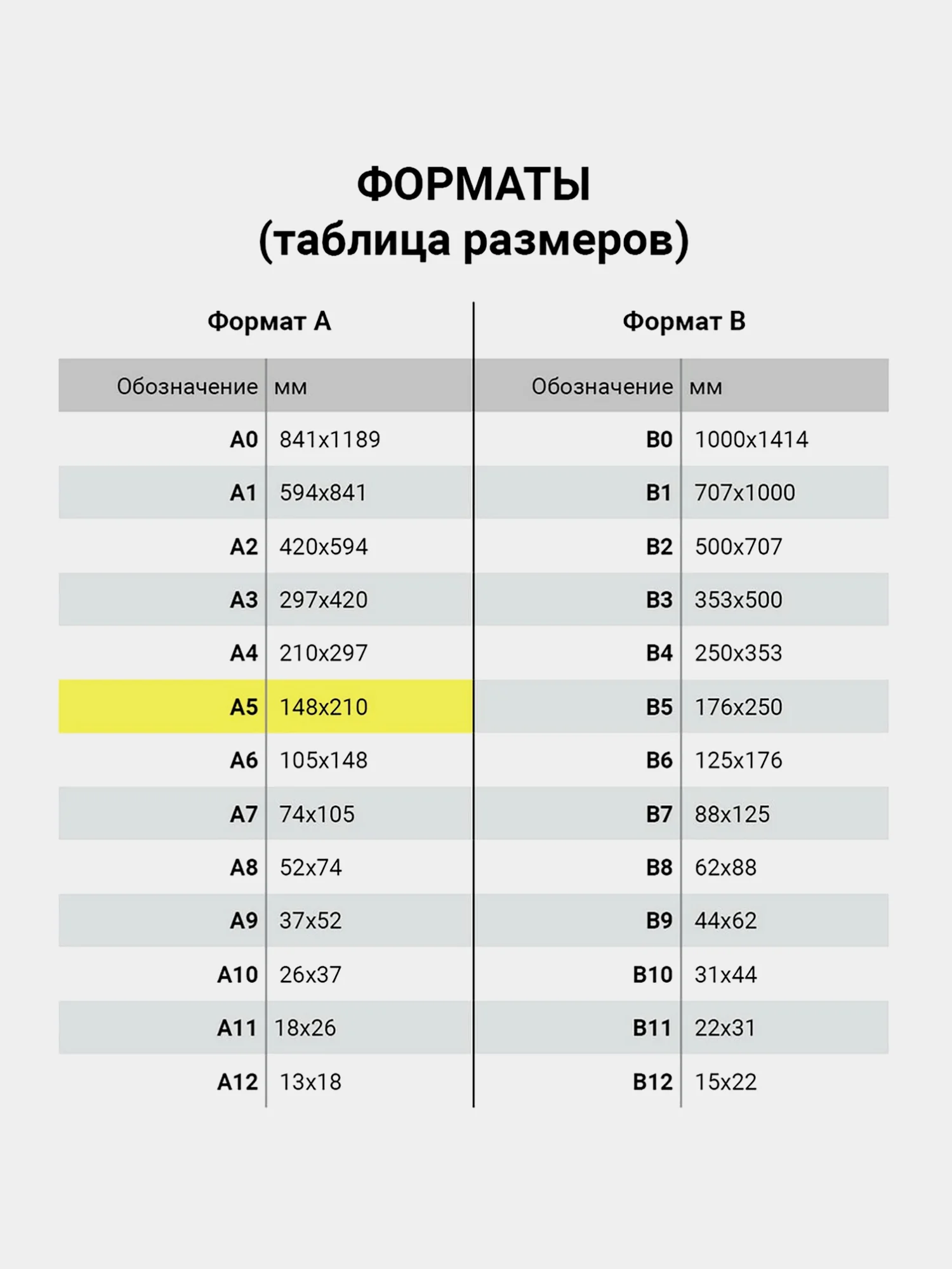 Тетрадь школьная в косую линию Brauberg "Великие имена "Есенин С.А.", 12л, набор 20 шт.
