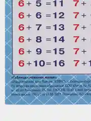Комплект 5 таблиц для младшей школы: меры величин, умножения, сложения, вычитания, деления