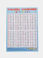 Комплект 5 таблиц для младшей школы: меры величин, умножения, сложения, вычитания, деления