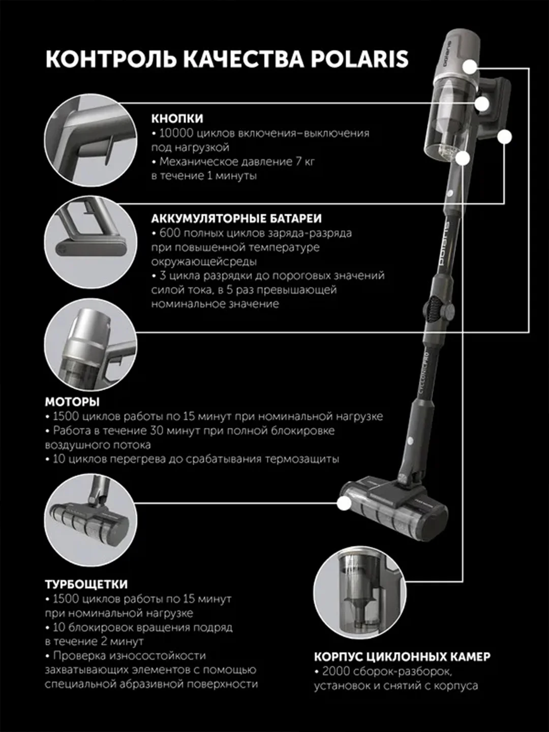 Серый пылесос Polaris PVCS 4050 CyclonicPRO, вертикальный, беспроводной, 500 Вт