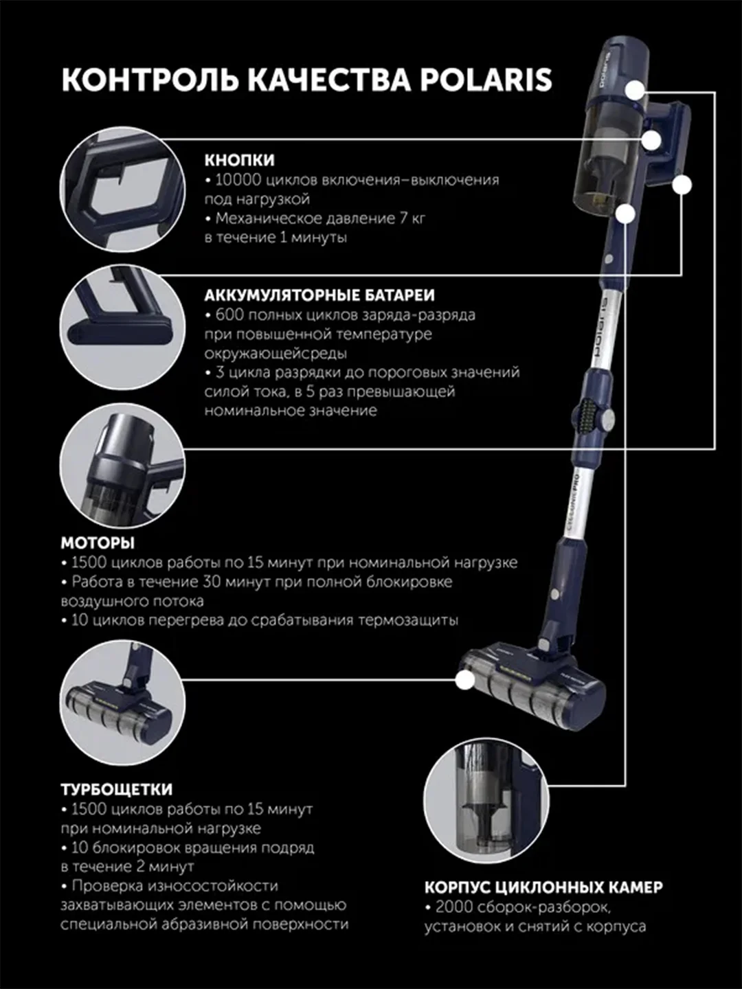 Синий пылесос Polaris PVCS 4050 CyclonicPRO, вертикальный, беспроводной, 500 Вт