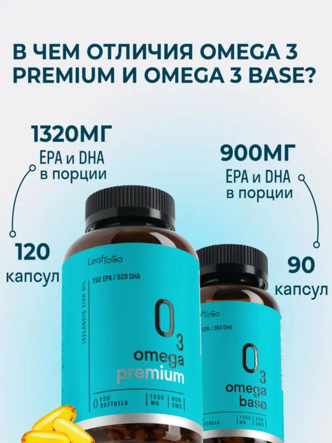 БАД к пище LeafToGo Омега 3 Premium, 120 капсул