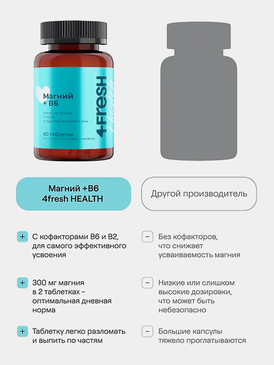 БАД к пище 4fresh Магний В6, 60 штук