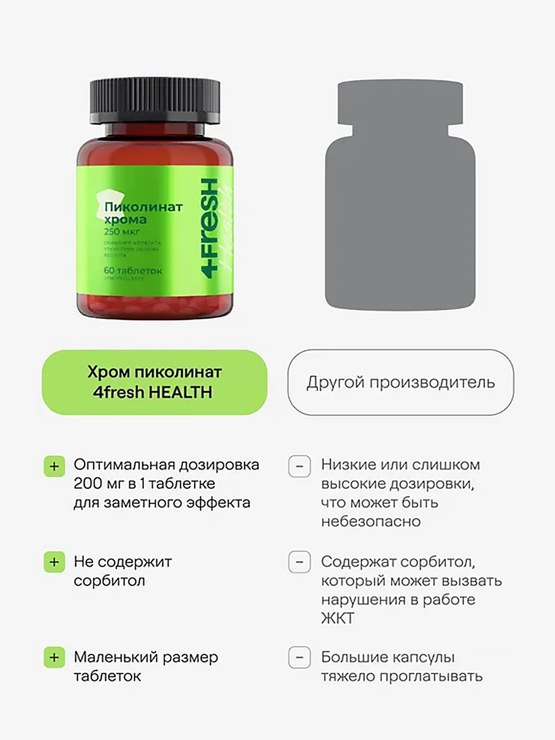 БАД к пище 4fresh Пиколинат хрома, 60 штук