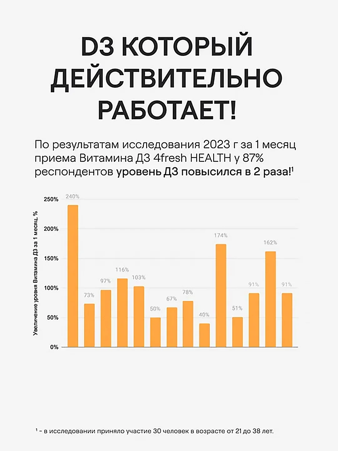 БАД к пище 4fresh Витамин D3, 2000 ME, 90 штук