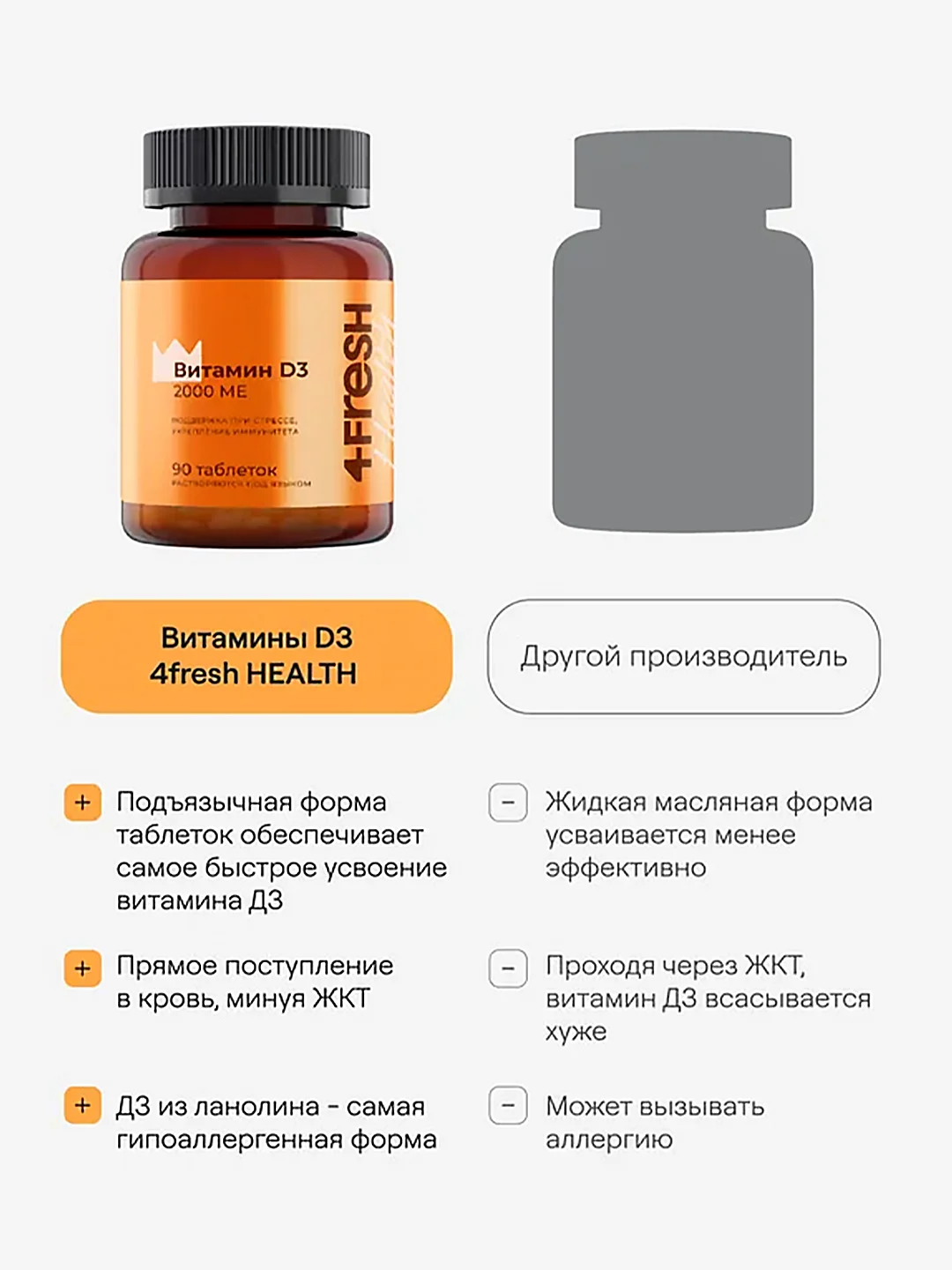 БАД к пище 4fresh Витамин D3, 2000 ME, 90 штук