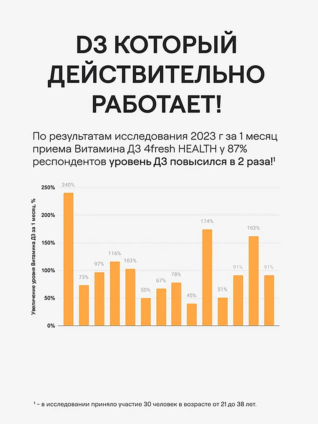 БАД к пище 4fresh Витамин D3, 2000 ME, 120 штук