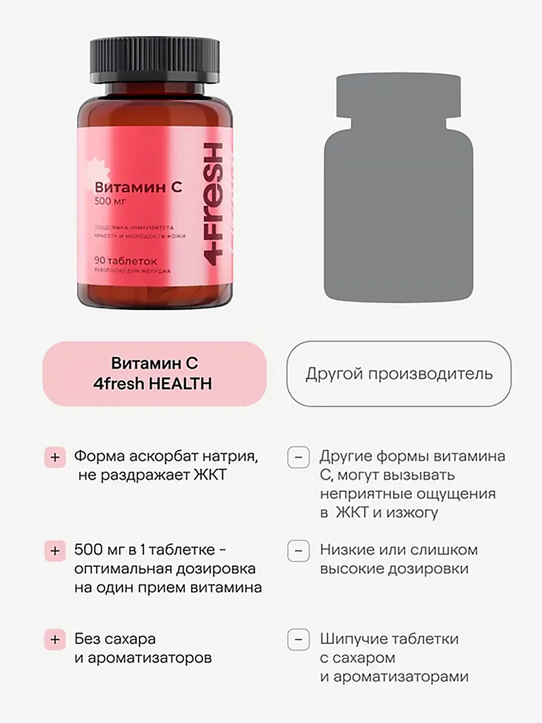 БАД к пище 4fresh Витамин С, Аскорбат натрия 500 мг, 90 штук