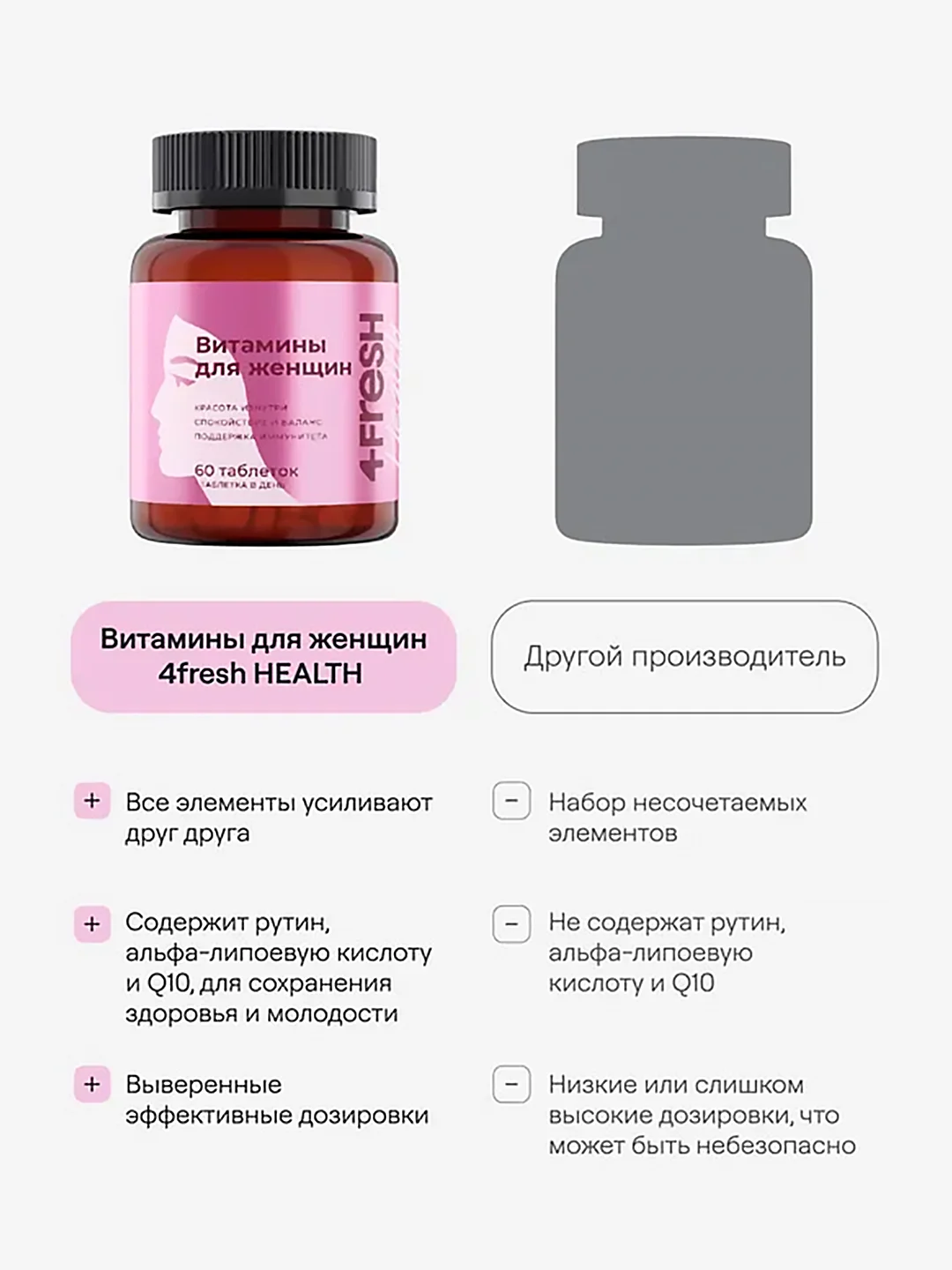 Комплекс витаминов для женщин 4fresh, 60 штук