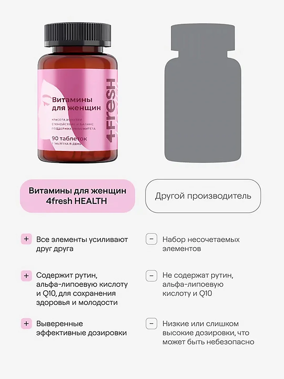 Комплекс витаминов для женщин 4fresh, 90 штук