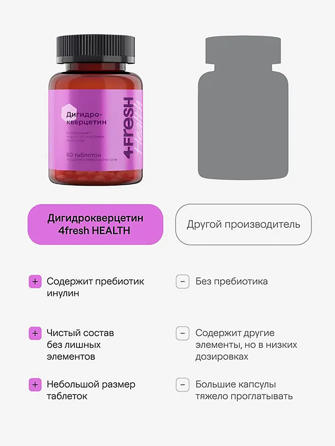 БАД к пище 4fresh "Дигидрокверцетин", 60 таблеток