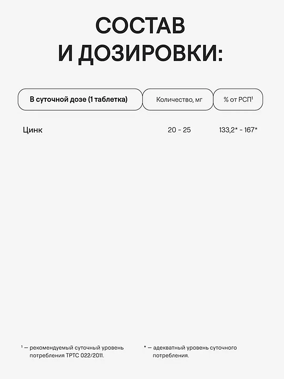 БАД к пище 4fresh Цинк, хелат, 90 таблеток
