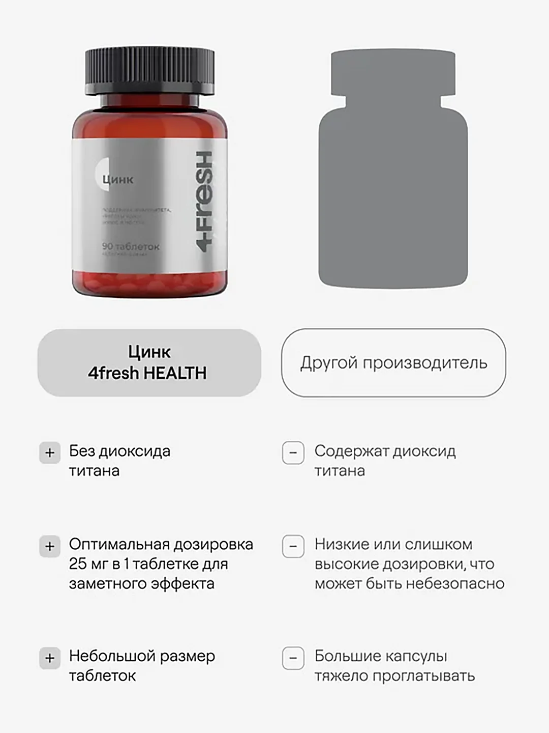 БАД к пище 4fresh Цинк, хелат, 90 таблеток