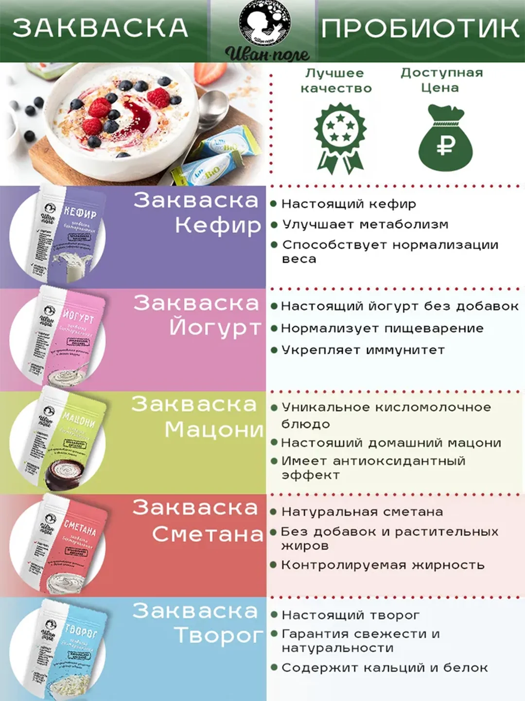 Закваска бактериальная пробиотическая, Иван поле (Дой-пак, 10х3 г)